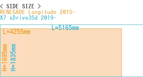 #RENEGADE Longitude 2015- + X7 xDrive35d 2019-